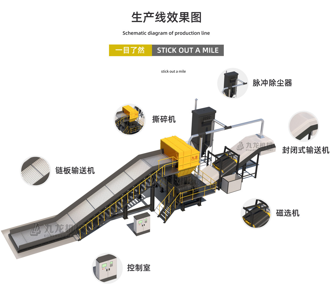 大件垃圾處理方案